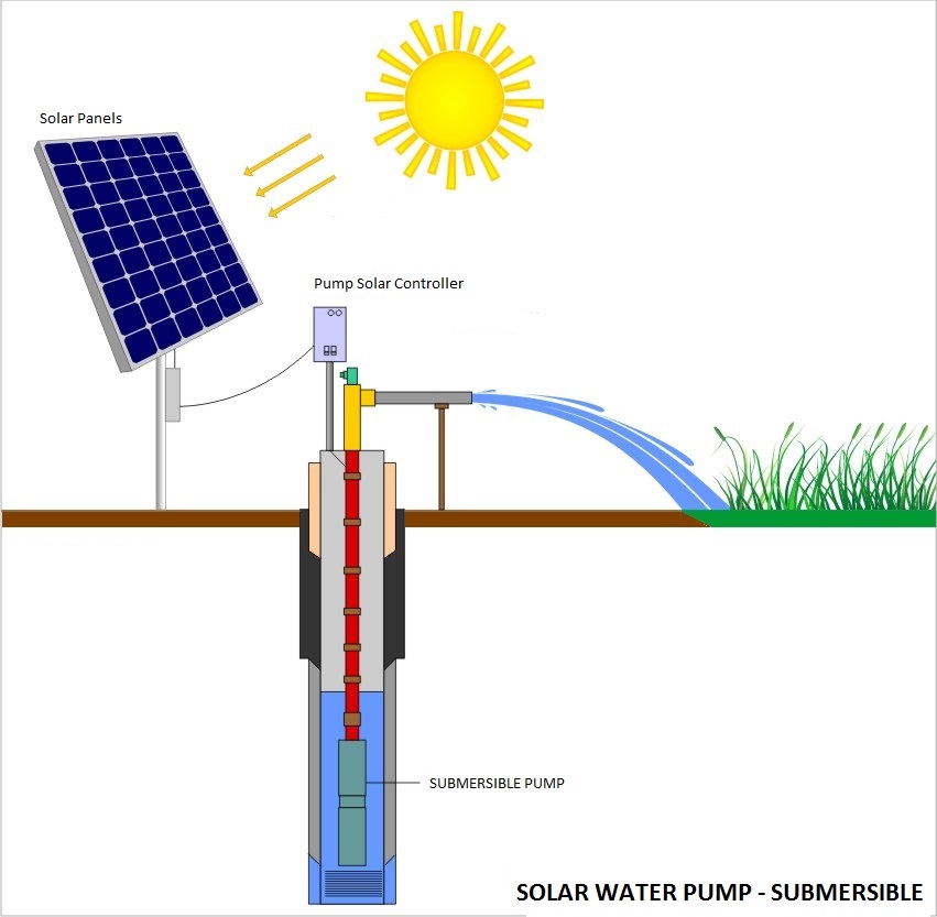 Submersible Pump